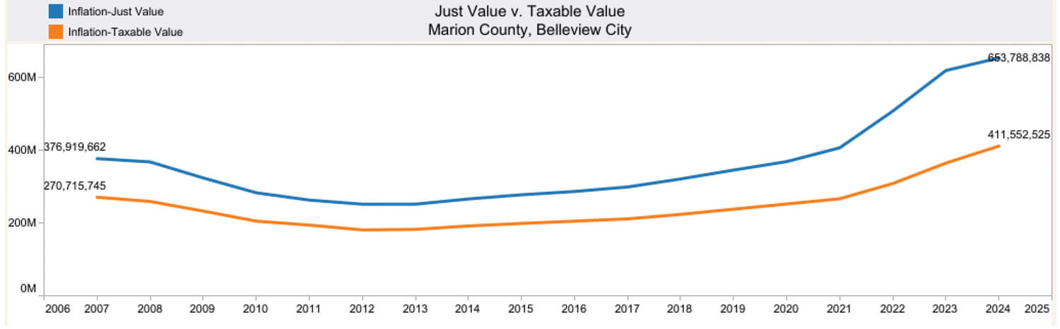 belleview-just-taxable