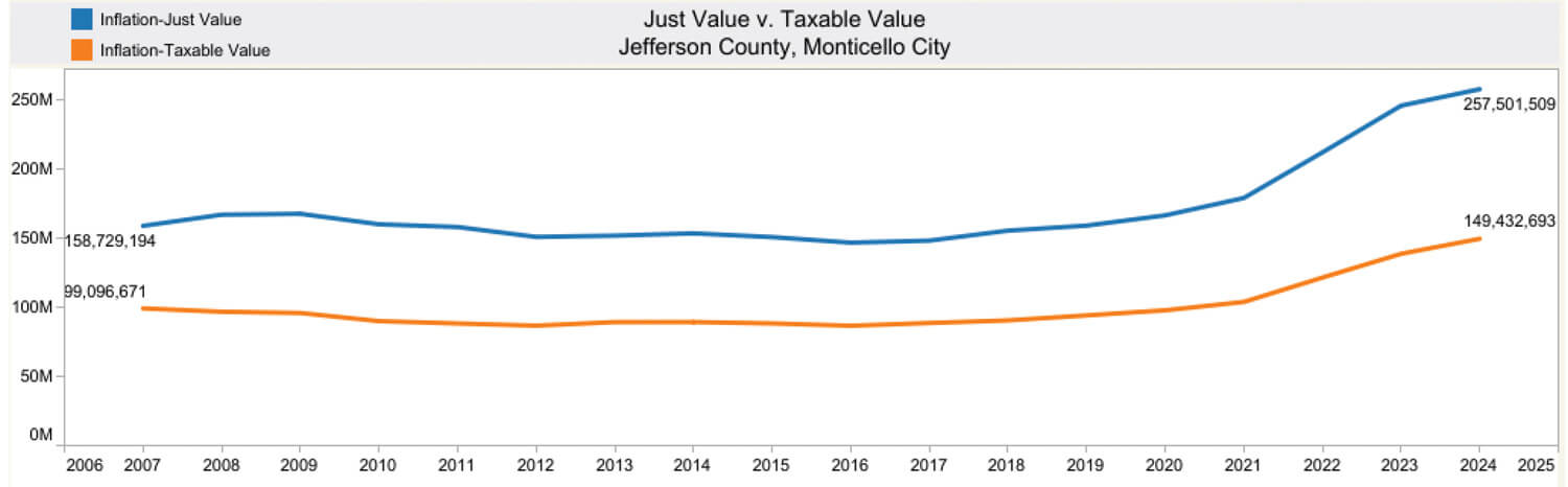 monticello-just-taxable