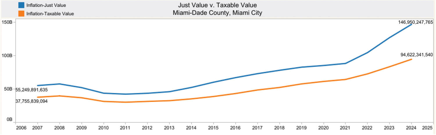 pembroke-pines-just-taxable