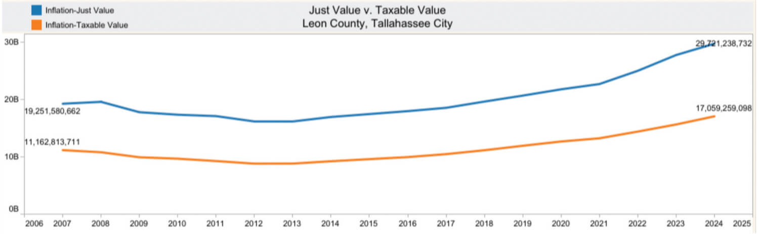 tallahassee-just-taxable